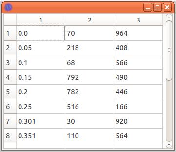 Além disso, a tabela é fundamental para qualquer outro elemento que você queira criar, como gráfico, histogramas, ajustes etc.