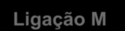 Ligação M L Interações do tipo ácido base Número está relacionado com a geometria: Ligante