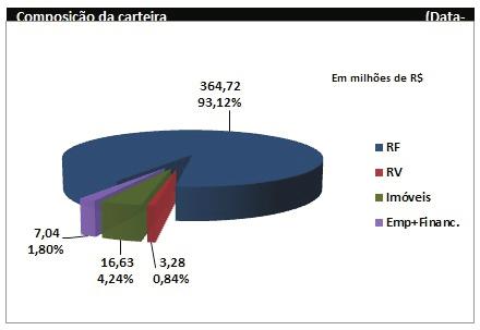 visando refletir a Meta Atuarial de INPC+3,5% a.a., retroativa ao Exercício de 2012, conforme