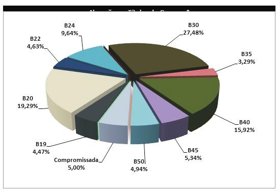 novembro/2013, com objetivo de atender ao Ofício 5020/CGAT/DITEC/PREVIC de 2013.