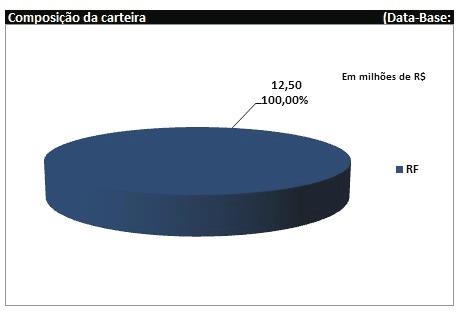 Ao passo que o plano vá ganhando robustez financeira, estratégias de investimentos mais arriscadas serão estudadas visando maior remuneração