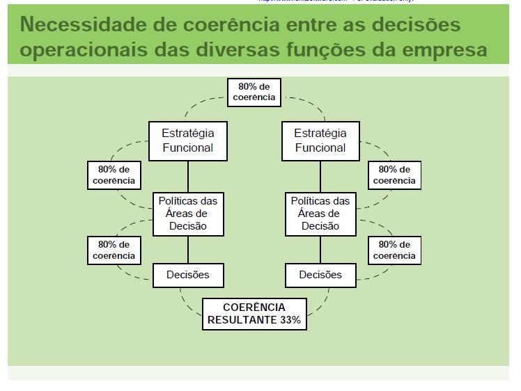 POR QUE SALES & OPERATION PLANNING?