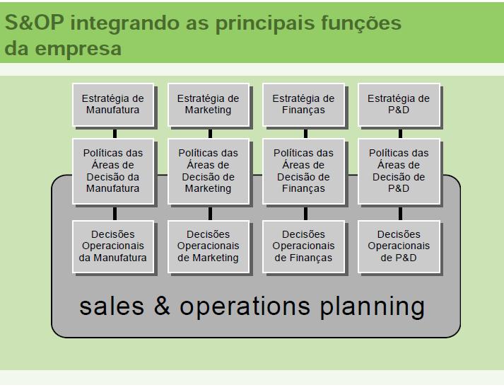 POR QUE SALES & OPERATION PLANNING?