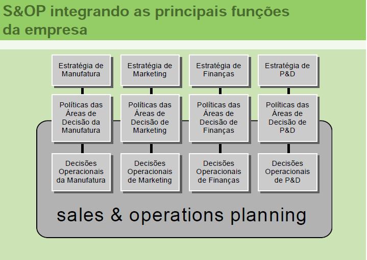 POR QUE SALES & OPERATION PLANNING?