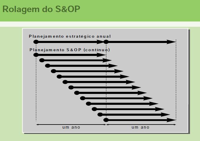 PROCESSO SALES & OPERATION PLANNING?