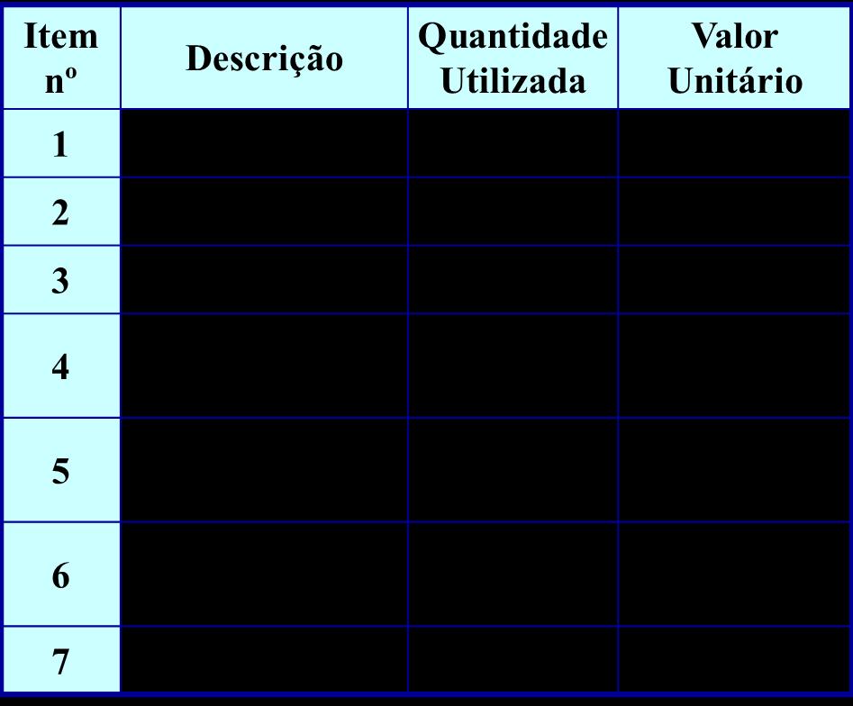 EXERCÍCIO CLASSIFICAÇÃO ABC Um estoque de materiais apresentou a