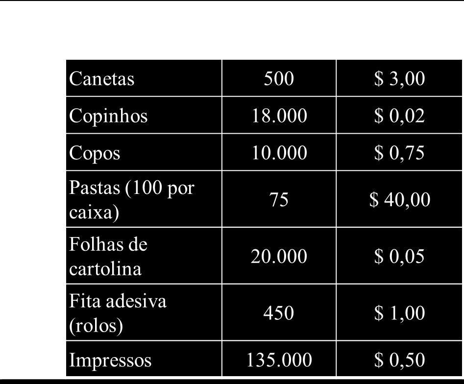 Elaborar a classificação ABC, determinar o giro de estoque e a