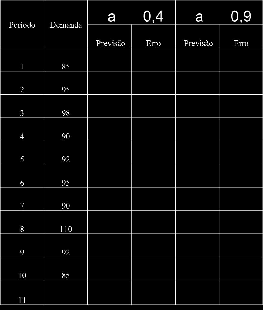 SISTEMA DE PREVISÃO Exercícios