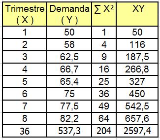 SISTEMA DE PREVISÃO Técnicas