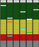 Características do Kanban O Kanban tem como característica um sistema visual, sendo que as suas cores são equiparadas a um semáforo, onde a