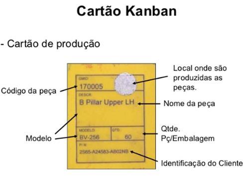 Exemplos de aplicação de Kanban. Responsável pela comunicação e funcionamento do sistema.