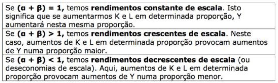 A função de produção clássica Y = F(L, K) Y =