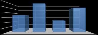 Tabela 4: Valores médios por zona (R$) Zona Valor Médio Central 357,30 Intermediária 369,52 Noroeste 351,51 Orla 365,03 Gráfico1 - Valores médios por zona (R$) 370 365 360 355 350 345 340 Valores