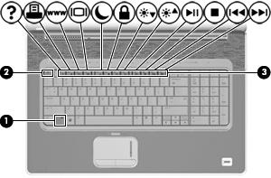 2 Utilizar o teclado Utilizar teclas de atalho As teclas de atalho são combinações predefinidas da tecla fn (1) e da tecla esc (2) ou de uma das teclas de função (3).