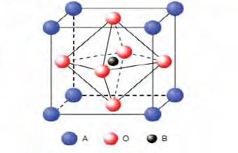 19 3. ESTRUTURA DOS COMPOSTOS DE Li 3x La 2/3x TiO 3 A estrutura de fórmula geral ABO 3 é conhecida como perovskita.