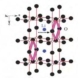 23 Figura 3- Janela formada por íons de oxigênio através dos quais os íons de Li + se movem [19].