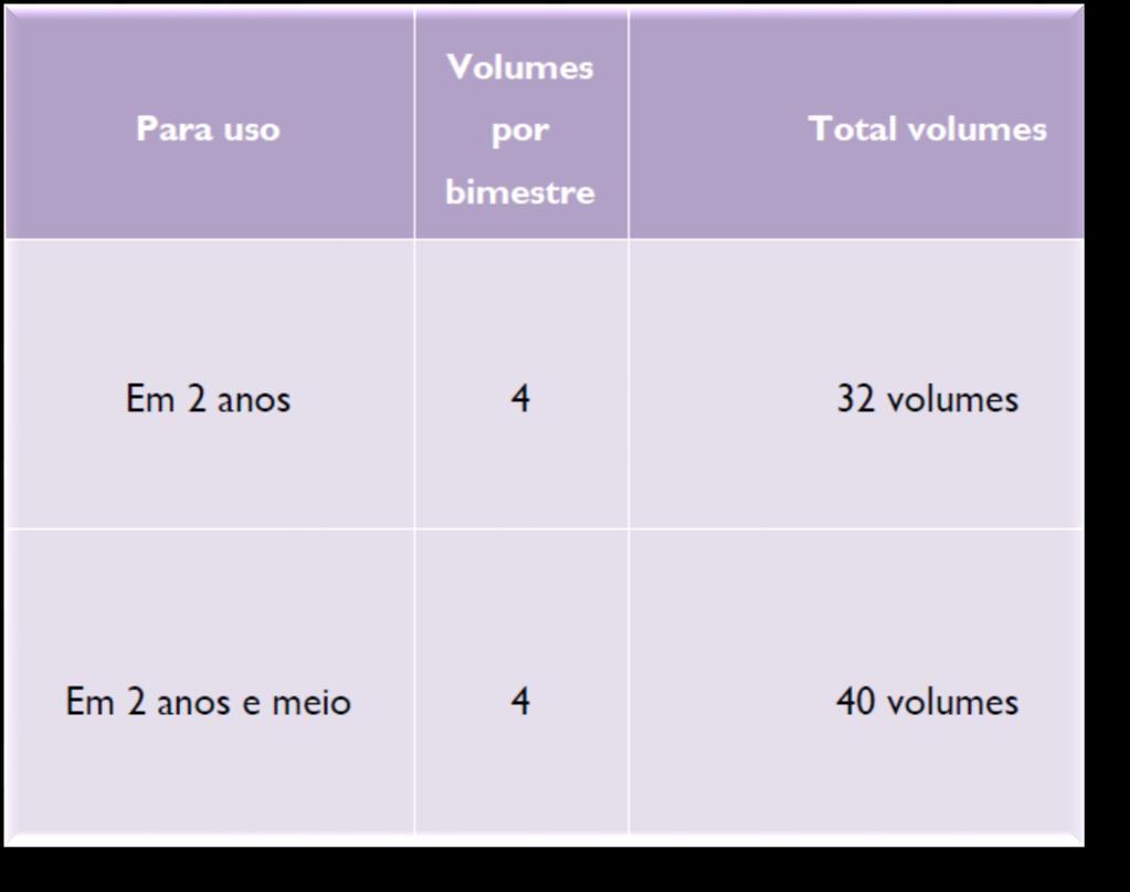 Composição Ensino