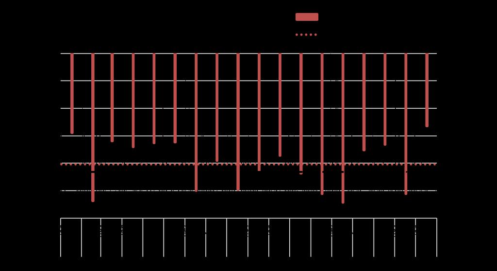 Variabilidade espacial e temporal da precipitação pluvial no município do Rio de Janeiro Gráfico 1 - Precipitação média mensal e anual das estações pluviométricas do Rio de Janeiro- RJ (ALERTA RIO).