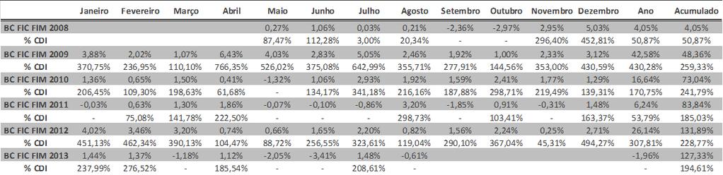 esquerdo) & PL (R$ MM -