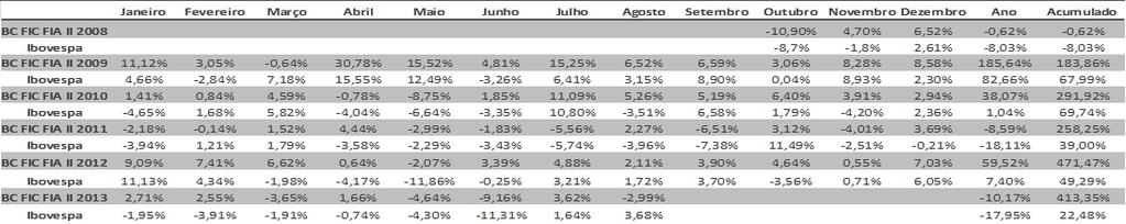 ACUMULADO (% - eixo esquerdo) & PL (R$MM -