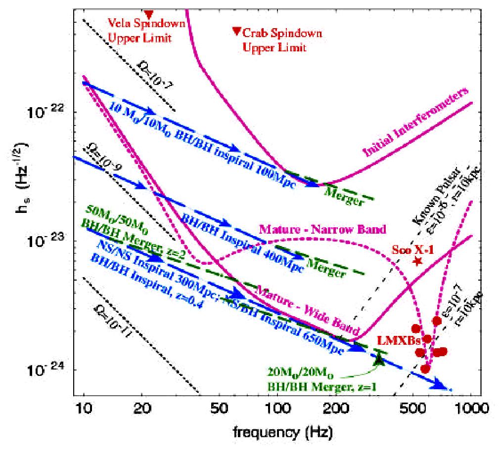 Advanced LIGO 2007 + Enhanced Systems laser suspension seismic isolation test mass