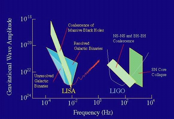 Space vs Terrestrial The diagram shows the