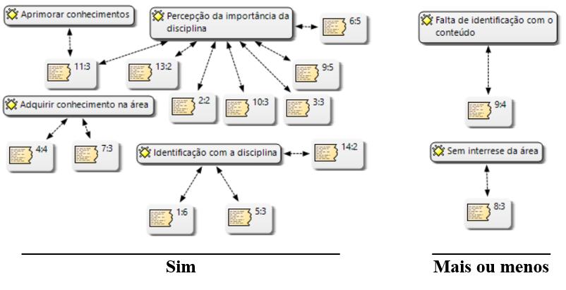 Figura 4. O porquê deseja aprender Engenharia de Software.