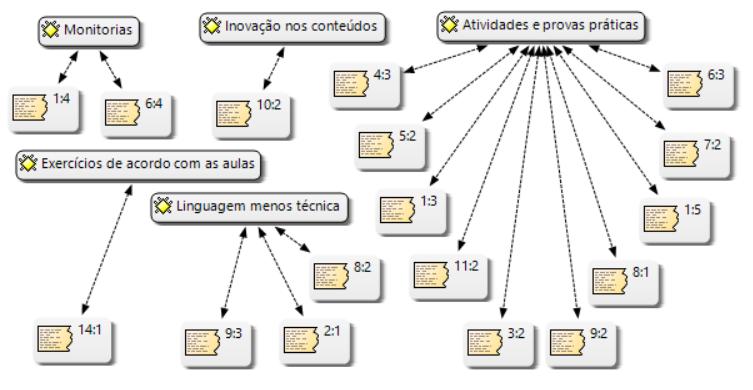 Perspectivas quanto à aplicação da disciplina Engenharia de