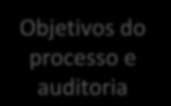 Metodologia da Auditoria Memorando de planejamento