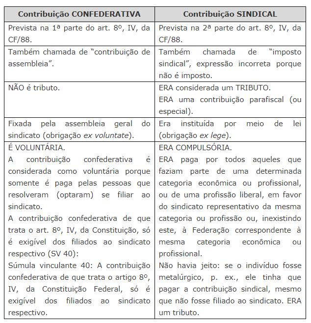 respectiva, independentemente da contribuição prevista em lei. Desta forma tínhamos a seguinte composição: O STF decidiu que: São compatíveis com a Constituição Federal os dispositivos da Lei nº 13.