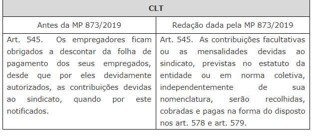 a autorização a ser concedida pelos trabalhadores deve ser individual. que seja permitido o desconto da contribuição do trabalhador A MP insere o 2º ao art.