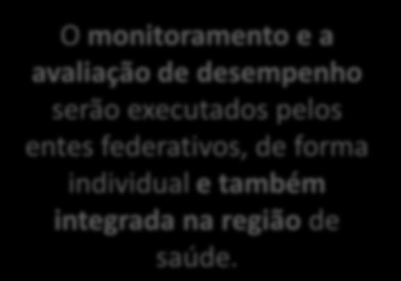 COAP PARTE IV Responsabilidades pelo M&A e auditoria O monitoramento e a avaliação de desempenho serão executados pelos entes