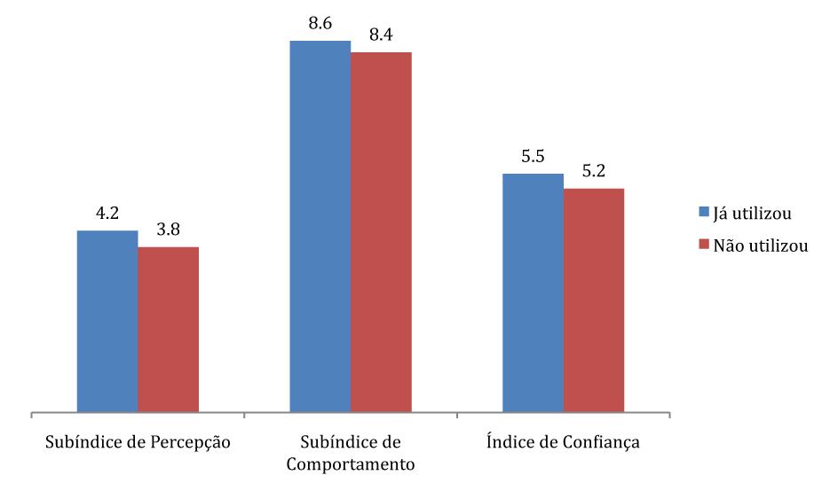 2º e 3º TRIMESTRE / 2012 gráfico 05: ICJBRASIl,