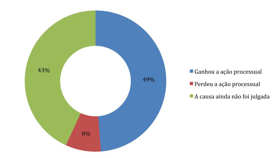 relatórioicjbrasil Gráfico 11: RESulTado do caso