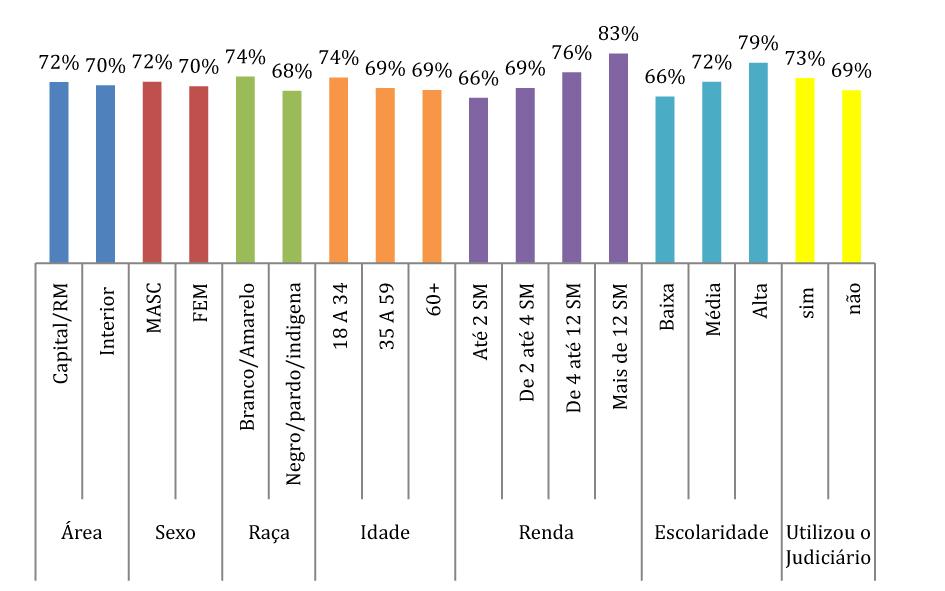 relatórioicjbrasil gráfico 15: PERFIl DE ENTREvISTADOS que DEClARAM que ACEITARIAM UTIlIzAR MEIOS