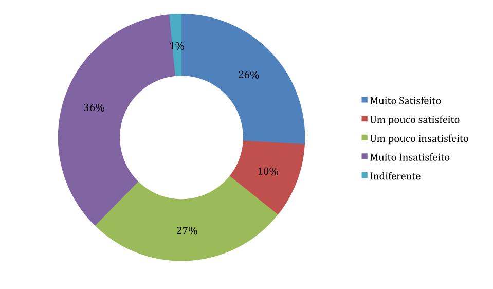 relatórioicjbrasil gráfico 19: GRAU