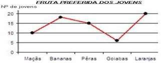 Estimem possibilidades e verifiquem as chances de