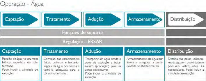 Conselho Fiscal Presidente Dra. Saskia Márcia Ferreira Lopes Vogal Efetivo Dr. Luis Miguel Barros Martins Damas Vogal Efetivo Dra. Maria do Carmo dos Reis e Silva Mendes Vogal Suplente Dr.