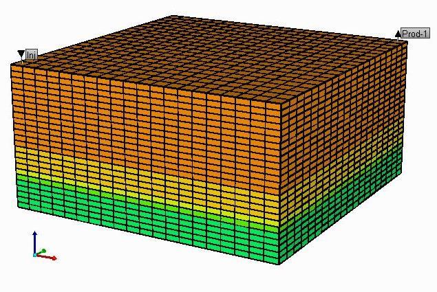 A Figura 11 apresenta as curvas de permeabilidades relativas do gás e do óleo em função das saturações