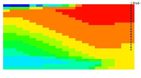 viscosidade do óleo, no sentido da direção do vapor no eixo horizontal, devido ao aumento da temperatura nas camadas.