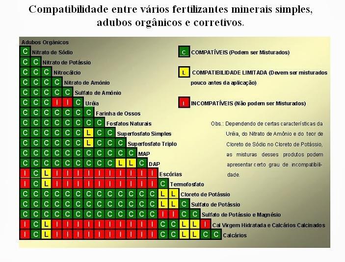 3. Mistura