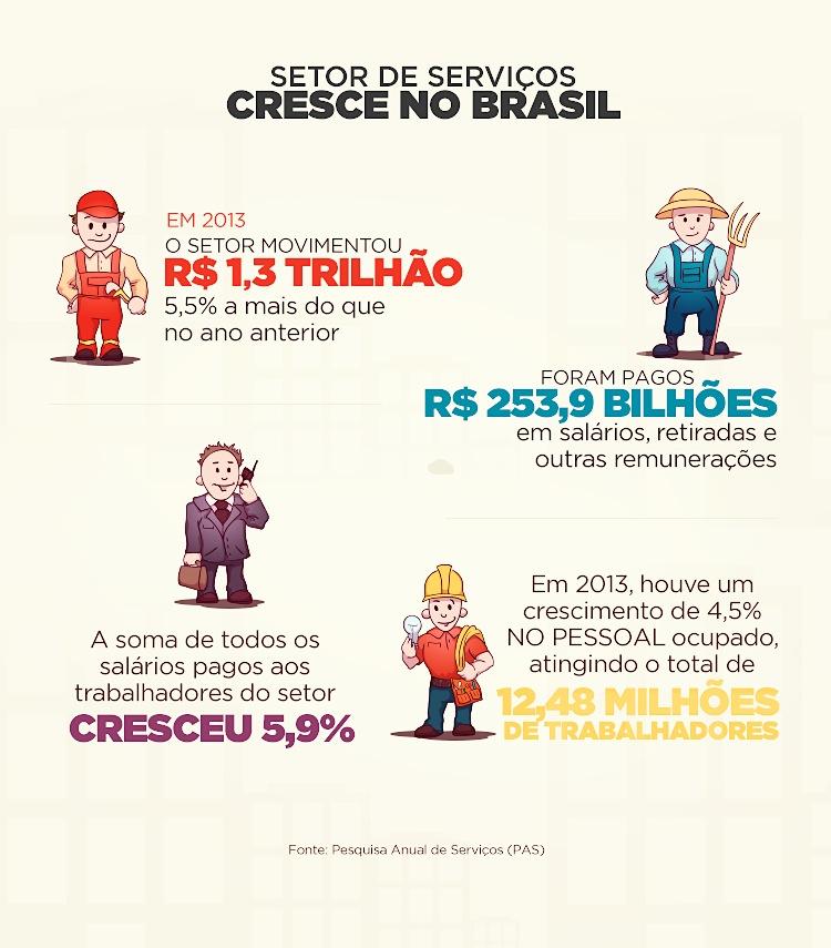 O Que é Economia