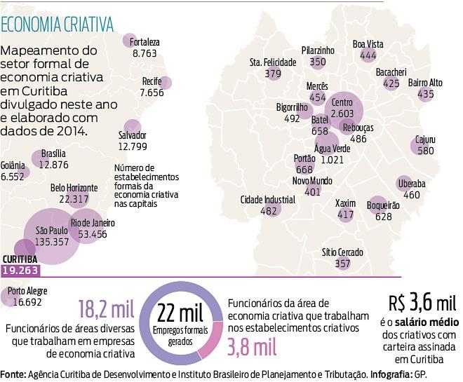 O Sistema Econômico