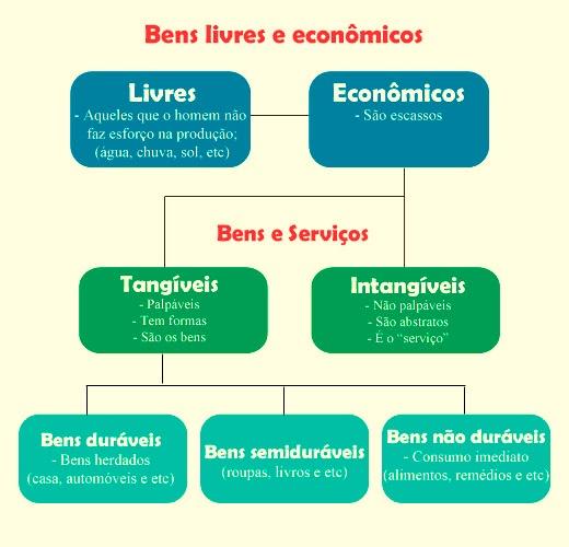 O Que é Economia Recurso