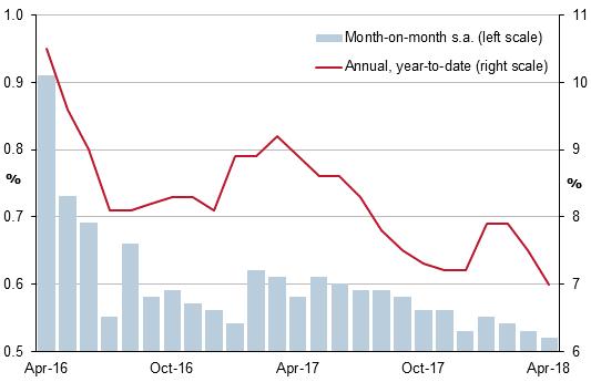 Transações Correntes China (US$ Bi)