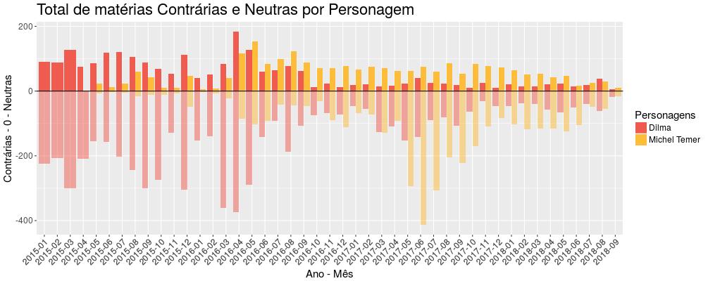 Brasil se preparou para liderar a exploração do ouro negro O Brasil deu passos importantes para a conquista da soberania Entre 2015 e