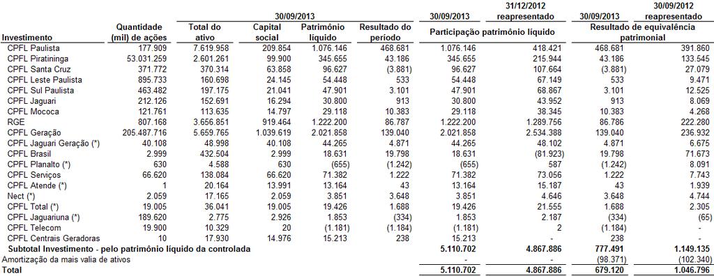 Contas a receber Eletrobrás Aporte CDE referem-se às: (i) subvenções de baixa renda no montante total de R$11.628; (ii) outros descontos tarifários concedidos aos consumidores no montante de R$ 5.