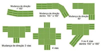 Fig. 4 Exemplos de Sinalização Tátil Piso Os materiais de revestimento e acabamento devem ter superfície regular, firme, estável, não trepidante para dispositivos com rodas e antiderrapante, sob