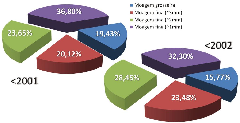 80 Figura 22 Frações com granulometria inferior a 1 mm.