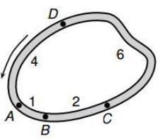 Tarefa de casa 2. (Prova OBMEP 2006 2ª Fase N3 Questão 2) A figura representa o traçado de uma pista de corrida. Os pontos A, B, C e D são usados para partidas e chegadas de todas as corridas.